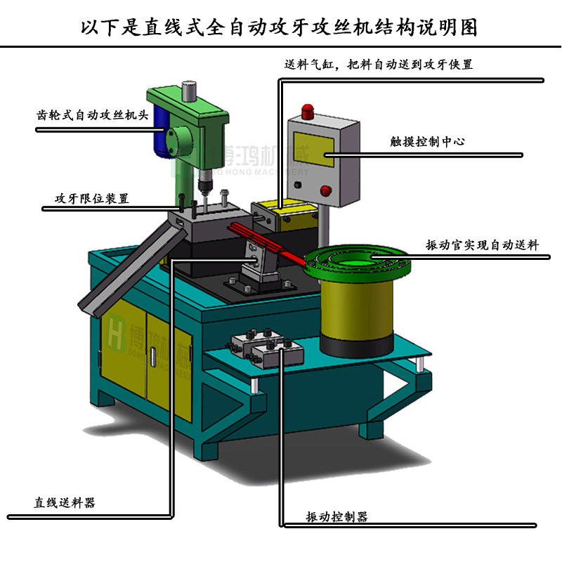 用自動(dòng)攻絲機(jī)在加工不同材料的工件有什么區(qū)別？